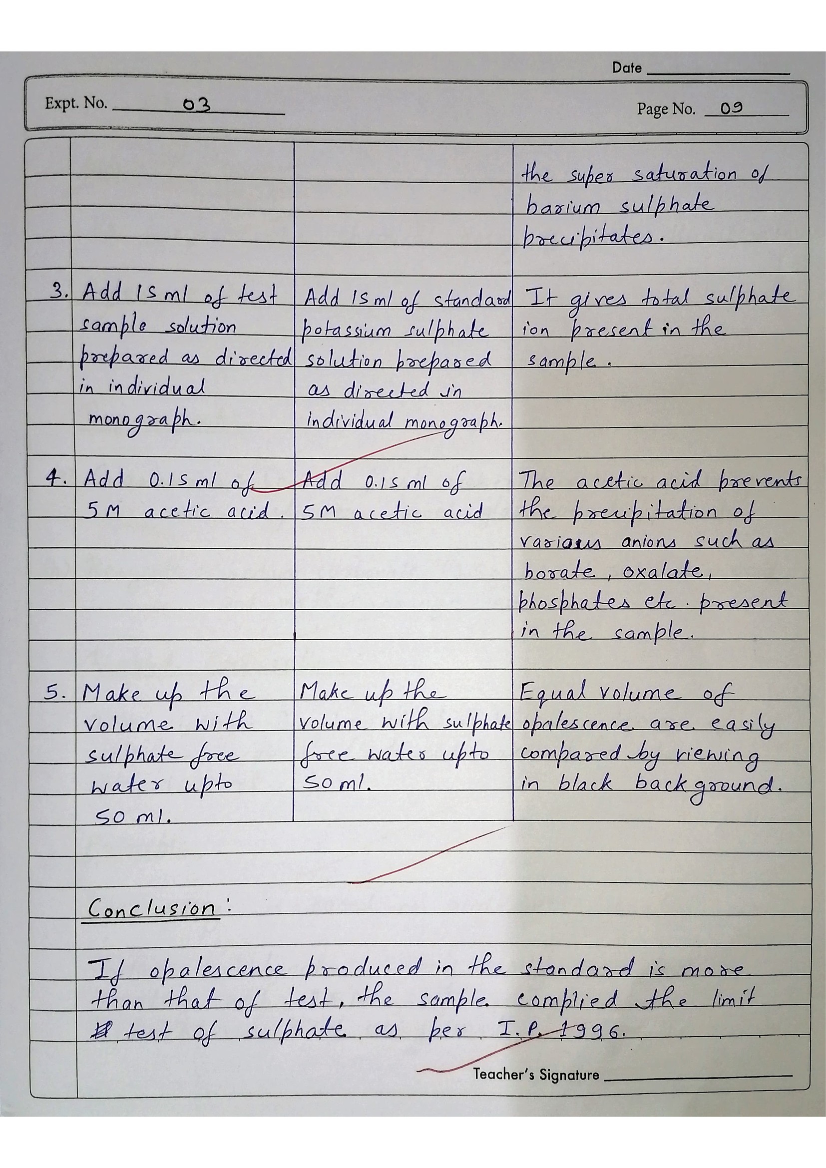 Pharmaceutical Chemistry Practical